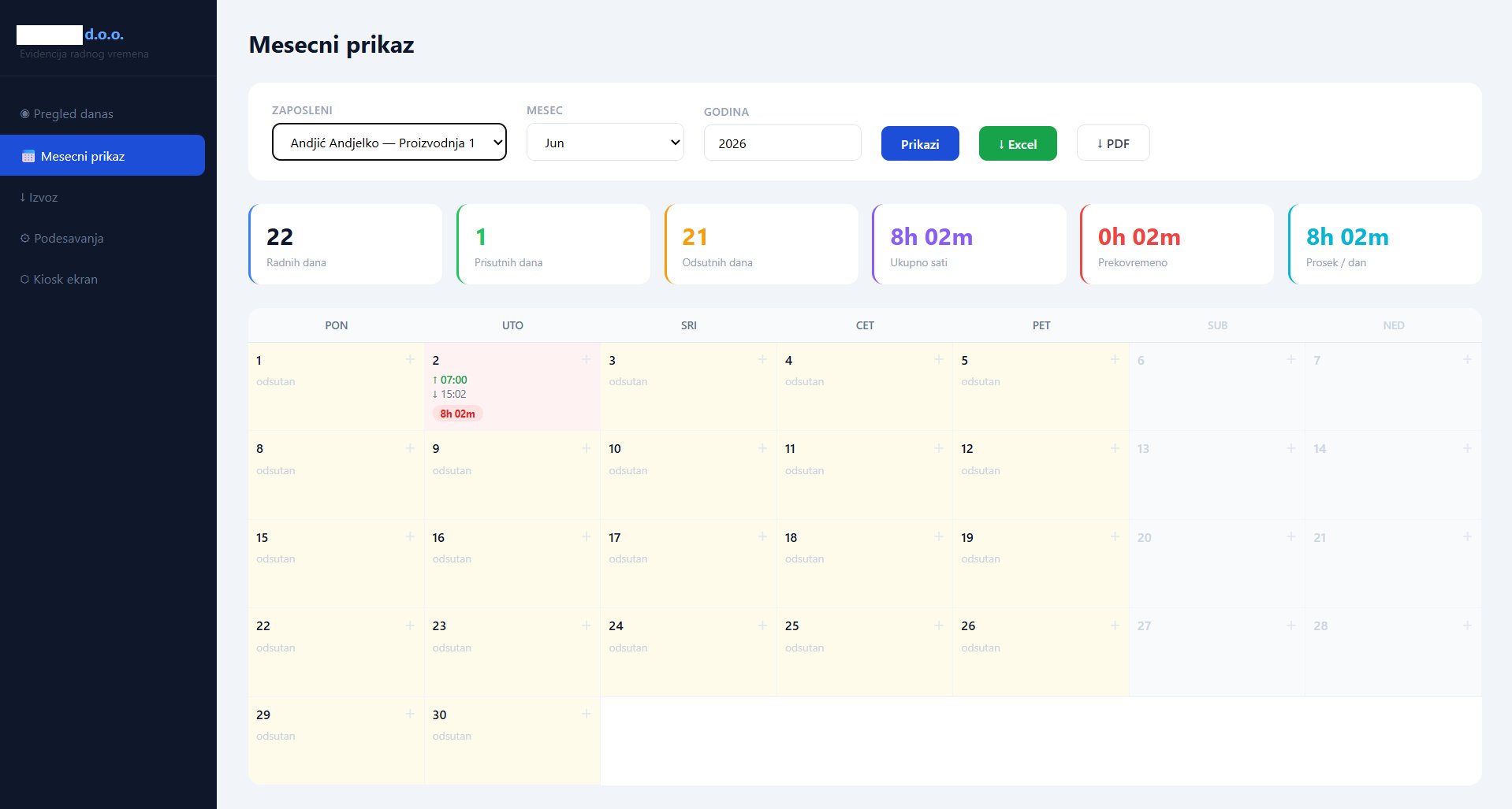 WorkTap — Mesečni prikaz po radniku